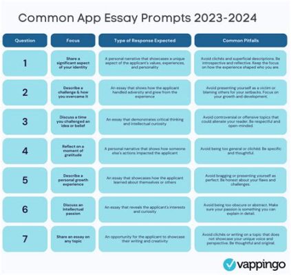 How Many Words Are Allowed in the Common App Essay? An Examination of Length Requirements and Their Impact on Applicants