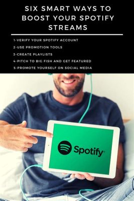 How to Promote Your Music on Spotify: Strategies and Tips for Maximum Exposure