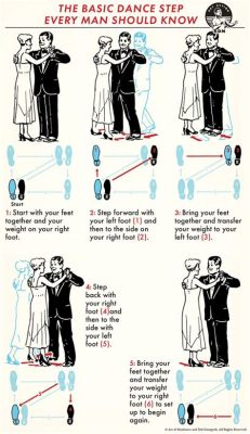 How to Slow Dance for Beginners: A Journey into the Art of the Waltz