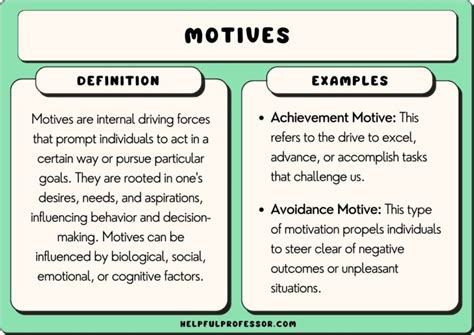 Motive Music Definition and its Correlation to Emotional Responses