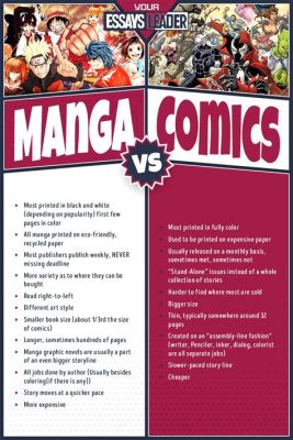 what's the difference between manga and comics - which one has more vibrant colors?