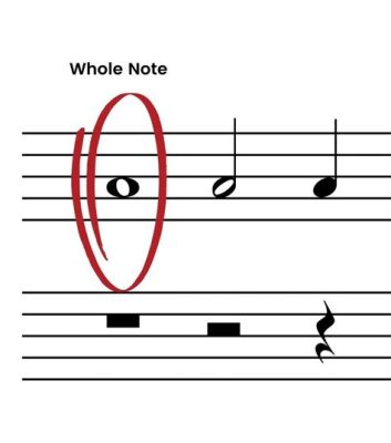 whole note music definition In the realm of musical notation, what role does the whole note play within the symphony of rhythms?